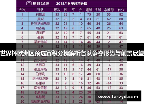 世界杯欧洲区预选赛积分榜解析各队争夺形势与前景展望