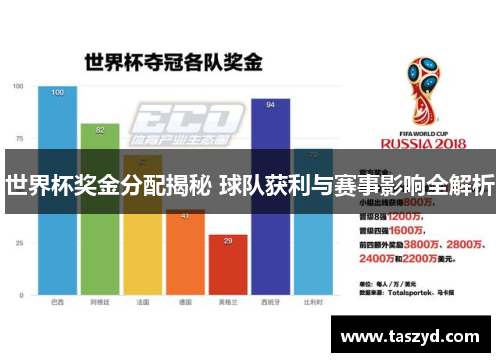 世界杯奖金分配揭秘 球队获利与赛事影响全解析