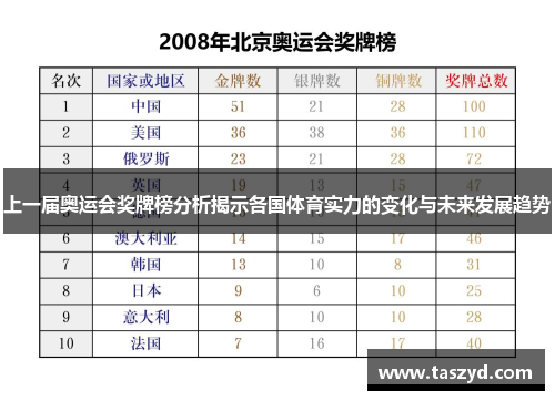 上一届奥运会奖牌榜分析揭示各国体育实力的变化与未来发展趋势