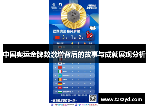 中国奥运金牌数激增背后的故事与成就展现分析