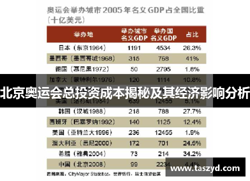 北京奥运会总投资成本揭秘及其经济影响分析