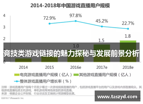 竞技类游戏链接的魅力探秘与发展前景分析