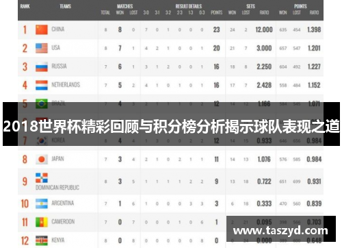 2018世界杯精彩回顾与积分榜分析揭示球队表现之道