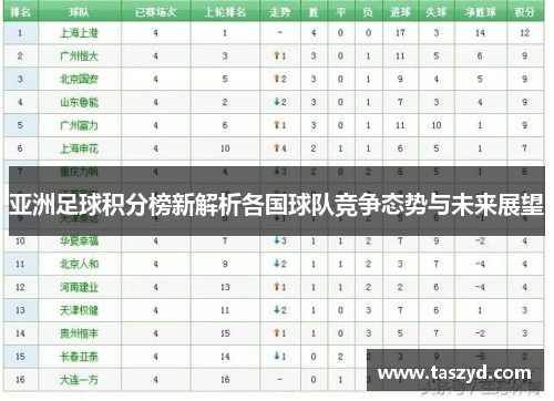 亚洲足球积分榜新解析各国球队竞争态势与未来展望