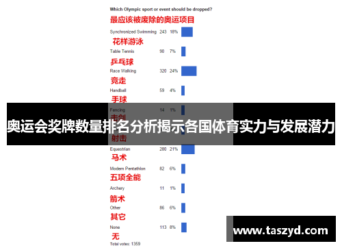 奥运会奖牌数量排名分析揭示各国体育实力与发展潜力