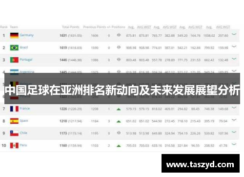 中国足球在亚洲排名新动向及未来发展展望分析