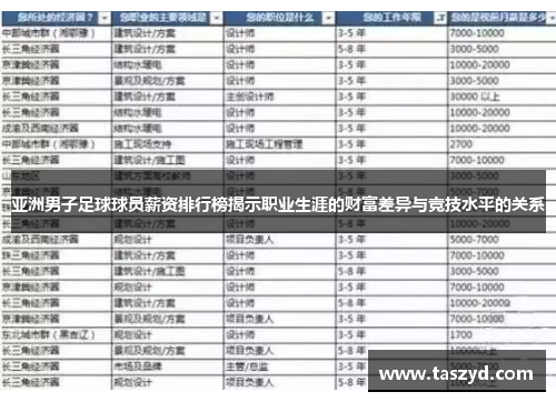 亚洲男子足球球员薪资排行榜揭示职业生涯的财富差异与竞技水平的关系