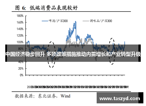 中国经济稳步回升 多项政策措施推动内需增长和产业转型升级