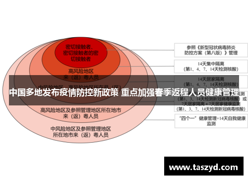 中国多地发布疫情防控新政策 重点加强春季返程人员健康管理